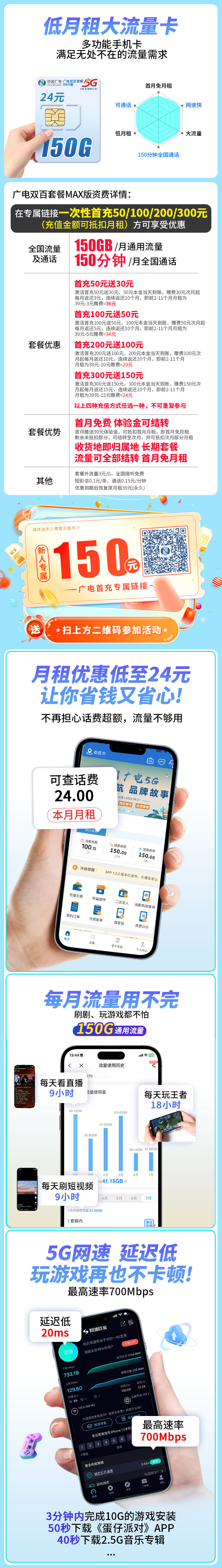 广电双百卡24元150G流量+150分钟  第2张