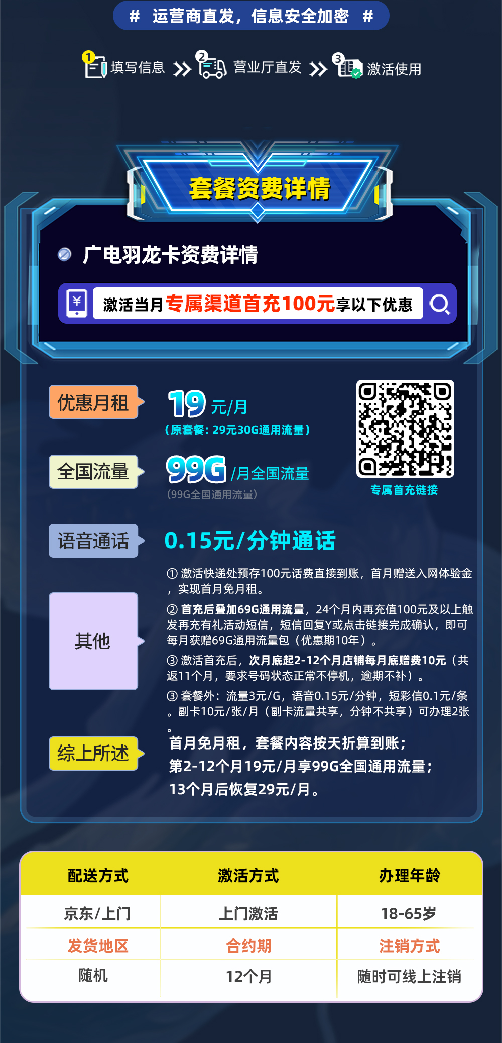 广电羽龙卡19元享99G全国通用流量  第2张